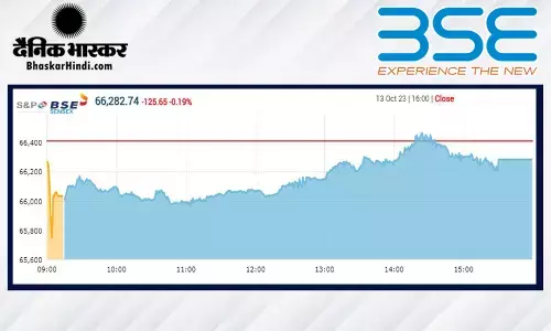 सेंसेक्स 126 अंकों की गिरावट के साथ बंद हुआ, निफ्टी 19,750 पर रहा