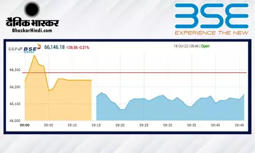 गिरावट के साथ हुई बाजार की शुरुआत, सेंसेक्स 123 अंक लुढ़का, निफ्टी 19730 के नीचे खुला गिरावट के साथ हुई बाजार की शुरुआत, सेंसेक्स 123 अंक लुढ़का, निफ्टी 19730 के नीचे खुला