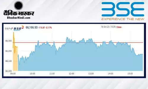 सेंसेक्स में 115 अंकों की मामूली गिरावट, निफ्टी 19,732 पर बंद हुआ