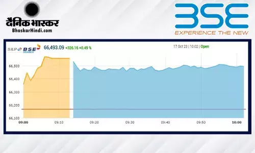 सेंसेक्स में 298 अंकों की तेजी, निफ्टी 19,819 पर खुला सेंसेक्स में 298 अंकों की तेजी, निफ्टी 19,819 पर खुला