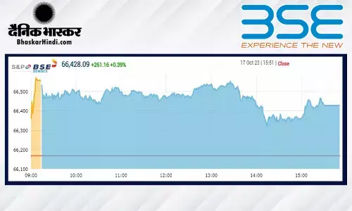 सेंसेक्स 261 अंक ऊपर, निफ्टी 19,800 के पार बंद हुआ