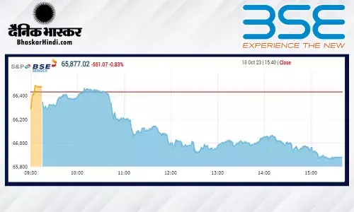 सेंसेक्स 551 अंकों की गिरावट के साथ बंद हुआ, निफ्टी 19,700 के नीचे
