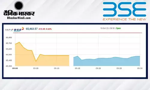 गिरावट के साथ हुई बाजार की शुरुआत, सेंसेक्स 407 लुढ़का, निफ्टी 19,600 से नीचे रहा गिरावट के साथ हुई बाजार की शुरुआत, सेंसेक्स 407 लुढ़का, निफ्टी 19,600 से नीचे रहा