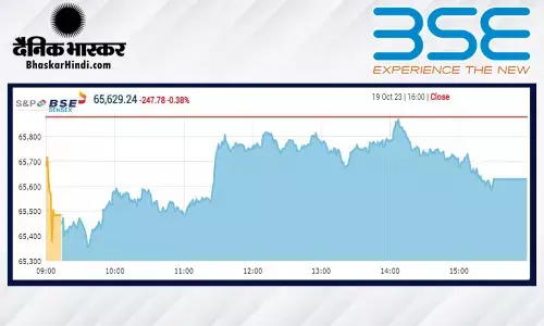 सेंसेक्स 248 अंकों की गिरावट के साथ बंद हुआ, निफ्टी 19,600 के आसपास रहा