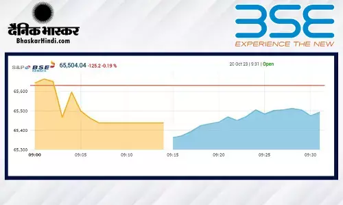 सेंसेक्स 252 अंकों की गिरावट के साथ खुला, निफ्टी 19550 से नीचे रहा सेंसेक्स 252 अंकों की गिरावट के साथ खुला, निफ्टी 19550 से नीचे रहा