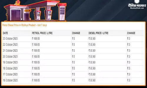 कच्चे तेल में आई गिरावट, जानें पेट्रोल-डीजल के रेट पर कितना हुआ असर