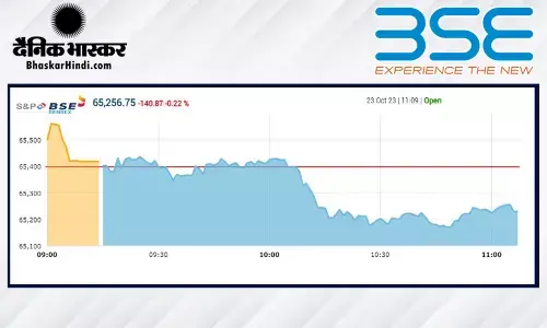 सपाट स्तर पर खुला बाजार, सेंसेक्स 65400, निफ्टी 19530 पर खुला सपाट स्तर पर खुला बाजार, सेंसेक्स 65400, निफ्टी 19530 पर खुला