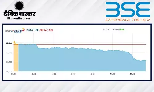 शेयर बाजार में कोहराम, सेंसेक्स 826 अंक गिरा, निफ्टी 19,300 के नीचे बंद हुआ