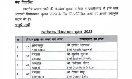 भाजपा ने जारी की 4 उम्मीदवारों की अंतिम सूची