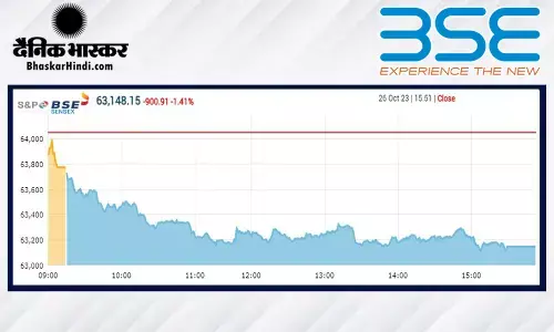 बाजार में मचा कोहराम, सेंसेक्स 901 अंक टूटा, निफ्टी 18,850 पर, निवेशकों के 6.97 लाख करोड़ रुपए स्वाहा