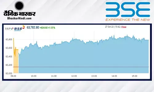 बाजार में लौटी रौनक, सेंसेक्स 635 अंक ऊपर, निफ्टी 19,000 के पार बंद हुआ