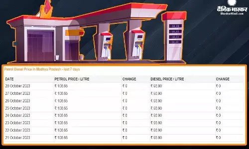 राहत भरा रहा शनिवार, जानें पेट्रोल-डीजल के लेटेस्ट रेट राहत भरा रहा शनिवार, जानें पेट्रोल-डीजल के लेटेस्ट रेट