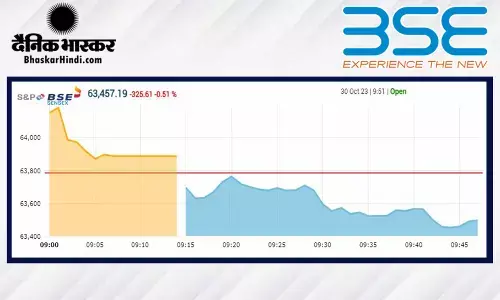 सेंसेक्स 171 अंकों की गिरावट के साथ खुला, निफ्टी 19000 के नीचे सेंसेक्स 171 अंकों की गिरावट के साथ खुला, निफ्टी 19000 के नीचे