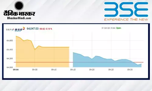सेंसेक्स 223 अंकों की तेजी के साथ खुला, निफ्टी 19,200 से ऊपर रहा सेंसेक्स 223 अंकों की तेजी के साथ खुला, निफ्टी 19,200 से ऊपर रहा