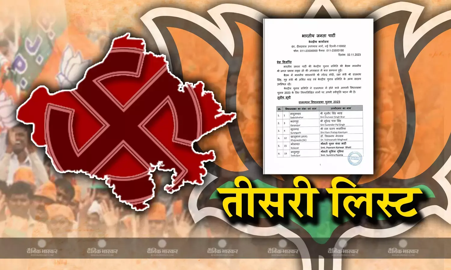 राजस्थान विधानसभा चुनाव के लिए बीजेपी ने जारी की तीसरी लिस्ट, इन नेताओं को मिला मौका