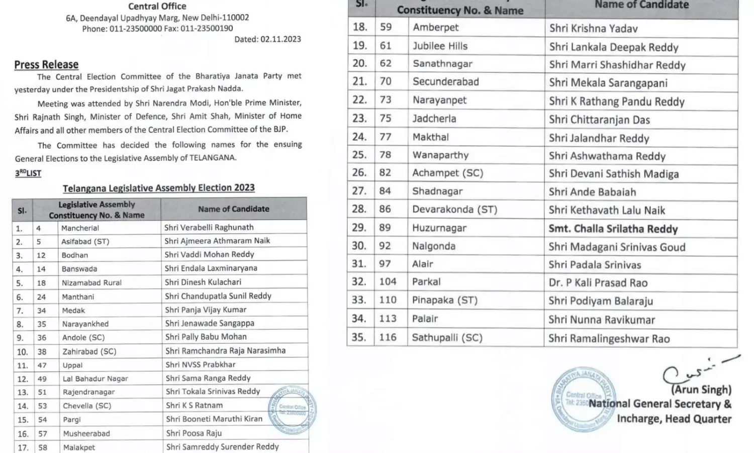 भाजपा ने तेलंगाना के लिए 35 उम्मीदवारों की तीसरी लिस्ट जारी की