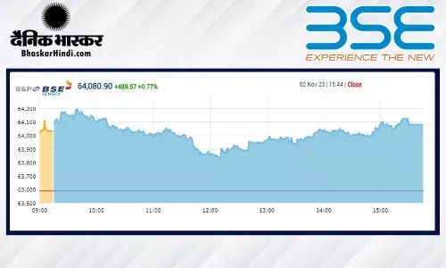 सेंसेक्स 490 अंक ऊपर, निफ्टी 19,150 के आसपास बंद हुआ