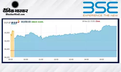 सेंसेक्स 595 अंक ऊपर, निफ्टी 19,400 के पार बंद हुआ