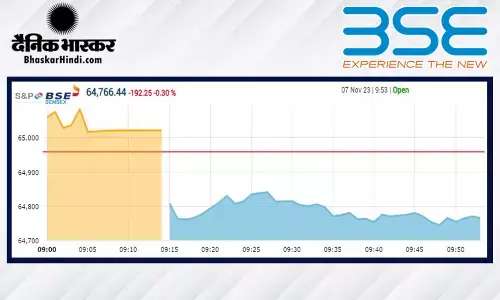 सेंसेक्स 155 अंकों की गिरावट के साथ खुला, निफ्टी 19,370 के नीचे सेंसेक्स 155 अंकों की गिरावट के साथ खुला, निफ्टी 19,370 के नीचे