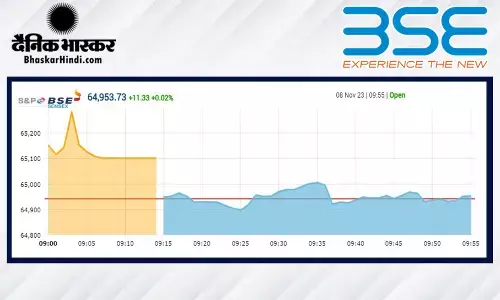 सेंसेक्स में 22 अंक की मामूली बढ़त, निफ्टी 19,450 के आसपास खुला सेंसेक्स में 22 अंक की मामूली बढ़त, निफ्टी 19,450 के आसपास खुला