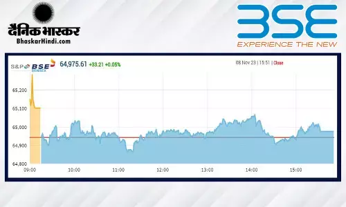 सेंसेक्स में 37 अंकों की मामूली बढ़त, निफ्टी 19,444 पर बंद हुआ
