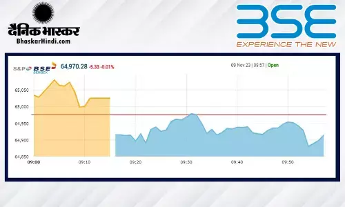 सपाट स्तर पर हुई बाजार की शुरुआत, सेंसेक्स 44 अंक नीचे, निफ्टी 19427 पर खुला सपाट स्तर पर हुई बाजार की शुरुआत, सेंसेक्स 44 अंक नीचे, निफ्टी 19427 पर खुला