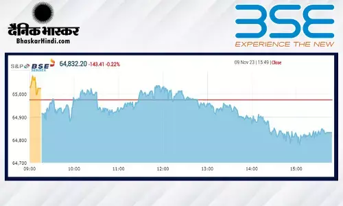 सेंसेक्स 143 अंक नीचे, निफ्टी 19,400 के आसपास बंद हुआ