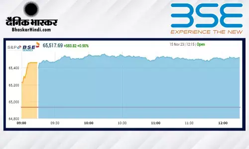 शेयर बाजार में लौटी रौनक, सेंसेक्स 587 अंक उछला, निफ्टी 19,630 के पार शेयर बाजार में लौटी रौनक, सेंसेक्स 587 अंक उछला, निफ्टी 19,630 के पार