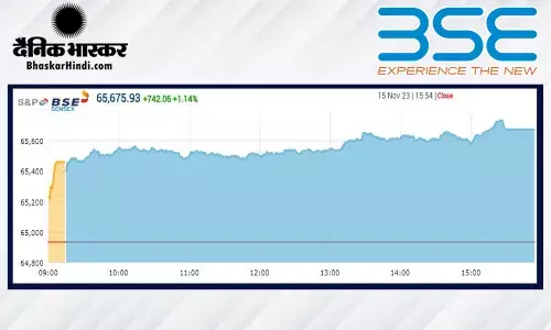 सेंसेक्स 742 अंक ऊपर, निफ्टी 19,650 के पार बंद हुआ