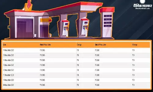 क्या बढ़ गई पेट्रोल-डीजल की कीमतें या घटे दाम, यहां जानें लेटेस्ट रेट
