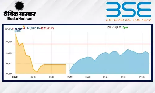 सेंसेक्स में 134 अंकों की गिरावट, निफ्टी 19,650 के आसपास खुला