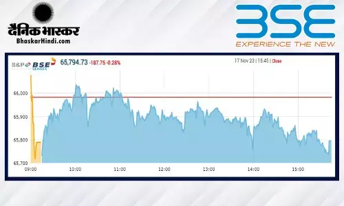 सेंसेक्स 188 अंक लुढ़का, निफ्टी 19,750 के नीचे बंद हुआ