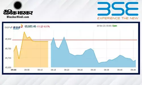सपाट स्तर पर खुला बाजार, सेंसेक्स 18 अंक नीचे, निफ्टी 19720 के करीब सपाट स्तर पर खुला बाजार, सेंसेक्स 18 अंक नीचे, निफ्टी 19720 के करीब