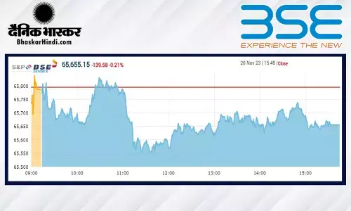 सेंसेक्स में 140 अंकों की गिरावट, निफ्टी 19,700 के आसपास बंद हुआ
