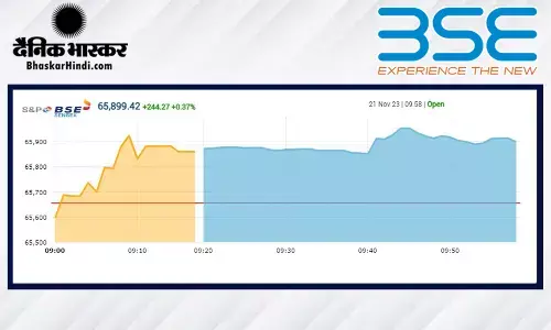 सेंसेक्स में 234 अंकों की बढ़त, निफ्टी 10950 के ऊपर खुला सेंसेक्स में 234 अंकों की बढ़त, निफ्टी 10950 के ऊपर खुला