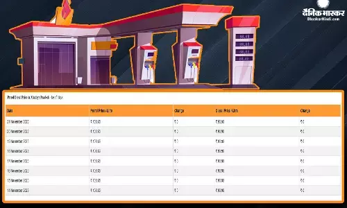 अपडेट हुए पेट्रोल-डीजल के दाम, जानें आज कितनी चुकाना होगी कीमत