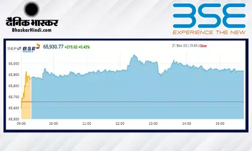 बाजार में लौटी रौनक, सेंसेक्स 276 अंक ऊपर, निफ्टी 19800 के करीब बंद हुआ