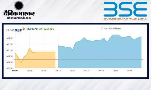 सेंसेक्स 119 अंकों की तेजी के साथ खुला, निफ्टी 19850 के करीब सेंसेक्स 119 अंकों की तेजी के साथ खुला, निफ्टी 19850 के करीब