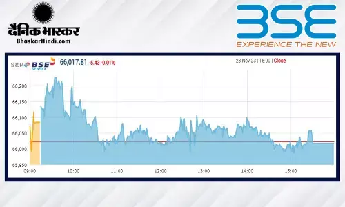 सपाट स्तर पर बंद हुआ बाजार, सेंसेक्स 6 अंक लुढ़का, निफ्टी 19800 के पार सपाट स्तर पर बंद हुआ बाजार, सेंसेक्स 6 अंक लुढ़का, निफ्टी 19800 के पार