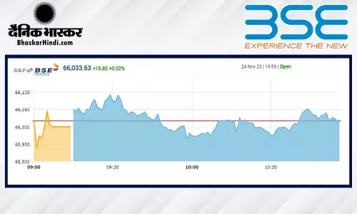 मामूली बढ़त के साथ खुला बाजार, सेंसेक्स 27 अंक ऊपर, निफ्टी 19,830 के करीब मामूली बढ़त के साथ खुला बाजार, सेंसेक्स 27 अंक ऊपर, निफ्टी 19,830 के करीब
