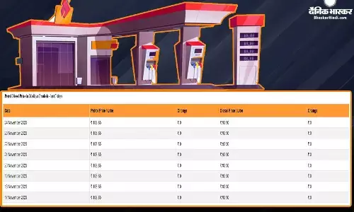 कम हुईं पेट्रोल-डीजल की कीमत या बढ़े दाम, यहां जानें लेटेस्ट रेट कम हुईं पेट्रोल-डीजल की कीमत या बढ़े दाम, यहां जानें लेटेस्ट रेट