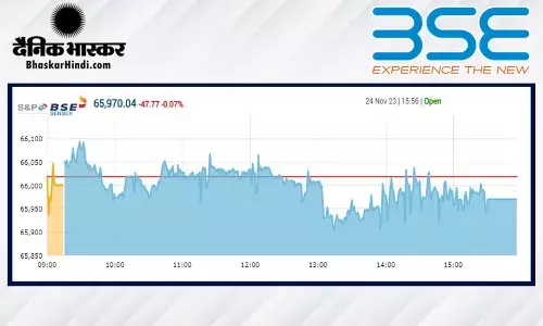 सेंसेक्स में 48 अंक की गिरावट, निफ्टी 19,800 के नीचे बंद हुआ सेंसेक्स में 48 अंक की गिरावट, निफ्टी 19,800 के नीचे बंद हुआ