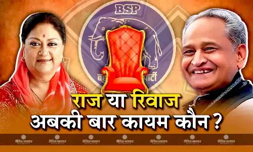 क्या राजस्थान में इस बार बदलेगा 0.9% बढ़ा वोट सत्ता परिवर्तन का रिवाज,जैसलमेर में सबसे ज्यादा, पाली में सबसे कम हुआ मतदान