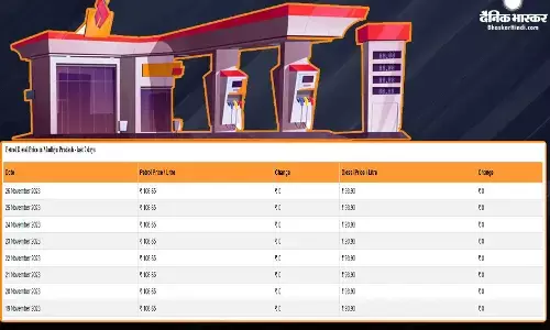 राहत भरा रहा रविवार, पेट्रोल-डीजल की कीमतों में नहीं हुआ कोई बदलाव राहत भरा रहा रविवार, पेट्रोल-डीजल की कीमतों में नहीं हुआ कोई बदलाव