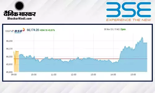 बाजार में लौटी तेजी, सेंसेक्स 205 अंक ऊपर, निफ्टी 19,890 पर बंद हुआ बाजार में लौटी तेजी, सेंसेक्स 205 अंक ऊपर, निफ्टी 19,890 पर बंद हुआ