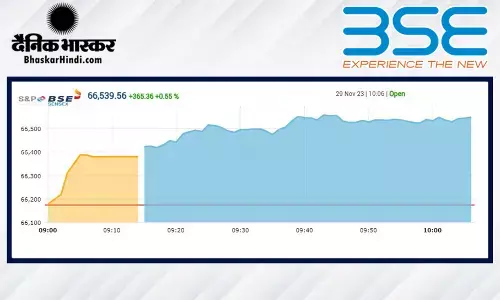 सेंसेक्स में 259 अंकों की बढ़त, निफ्टी 19980 के करीब उच्च स्तर पर खुला सेंसेक्स में 259 अंकों की बढ़त, निफ्टी 19980 के करीब उच्च स्तर पर खुला