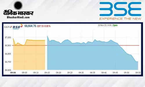सेंसेक्स में 92 अंकों की बढ़त, निफ्टी 20130 के करीब खुला सेंसेक्स में 92 अंकों की बढ़त, निफ्टी 20130 के करीब खुला
