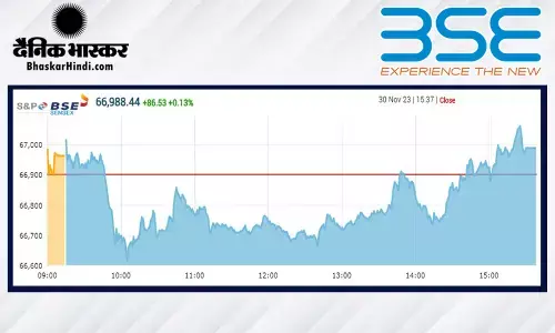 सेंसेक्स 87 अंक चढ़ा, निफ्टी 20134 के रिकॉर्ड स्तर पर बंद हुआ सेंसेक्स 87 अंक चढ़ा, निफ्टी 20134 के रिकॉर्ड स्तर पर बंद हुआ
