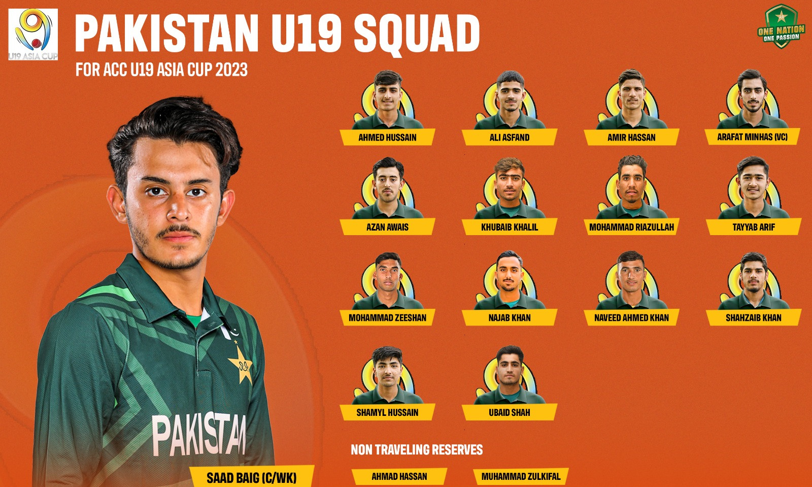 पाकिस्तान ने एसीसी अंडर19 एशिया कप 2023 के लिए साद बेग को कप्तान घोषित