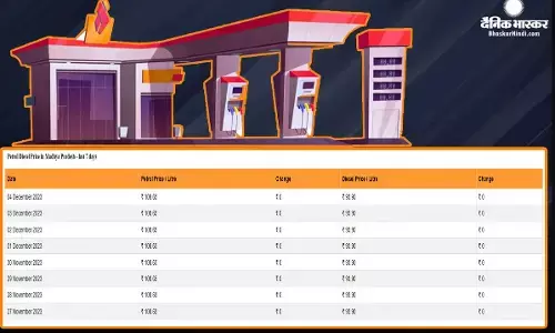 कच्चा तेल 80 डॉलर के नीचे पहुंचा, जानें एक लीटर पेट्रोल-डीजल की कितनी चुकाना होगी कीमत कच्चा तेल 80 डॉलर के नीचे पहुंचा, जानें एक लीटर पेट्रोल-डीजल की कितनी चुकाना होगी कीमत